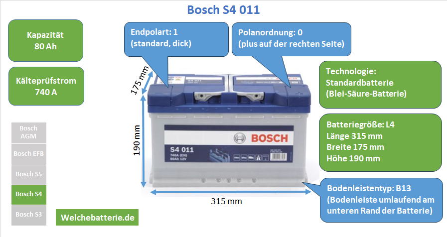 Batterie Bosch S4 S40 11